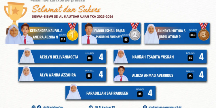 Prestasi membanggakan SD Al Kautsar dalam Ujian TKA 2025–2026, wujud generasi islami, berkarakter, dan berprestasi. (Ilustrasi: pasmu.id)
