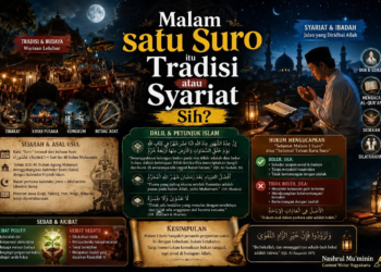 Malam 1 Suro tradisi budaya, bukan syariat. Isi dengan ibadah, jauhi mitos kesialan. (Ilustrasi: AI)
