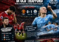 Manchester City kalahkan Manchester United 1-0 di Old Trafford meski bermain sepuluh orang sejak menit 23